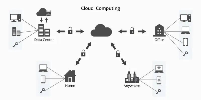 Data center infrastructure similarities and differences between on premises and cloud