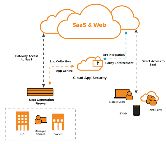 Cloud-App-Security-Infographic