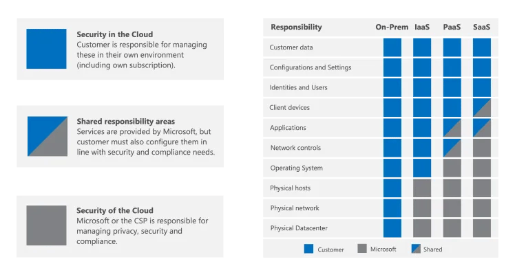 assurance-shared-responsibility-model-transparent