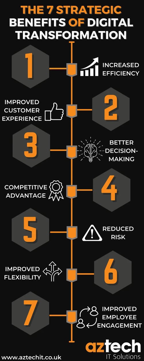 7-strategic-benefits-of-digital-transformation