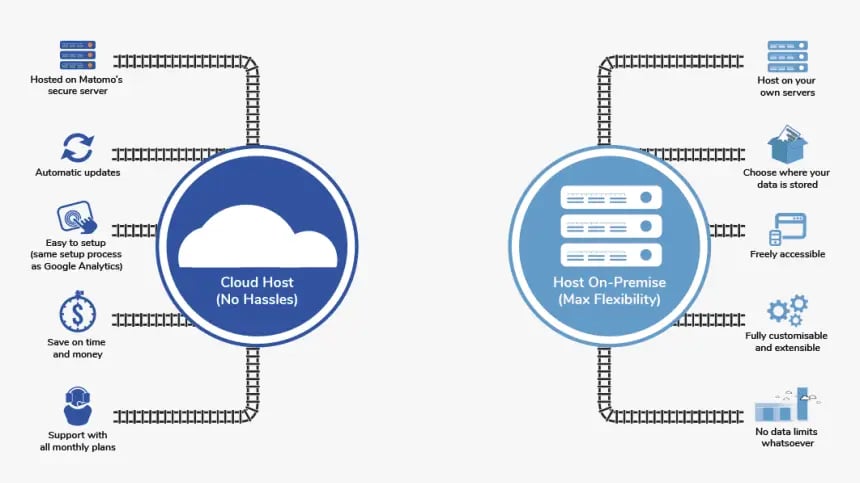 in-cloud-vs-on-prem