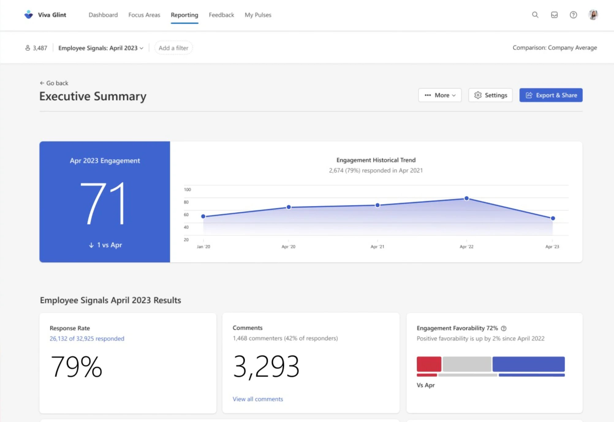 Microsoft-Viva-Glint-Home-Screen