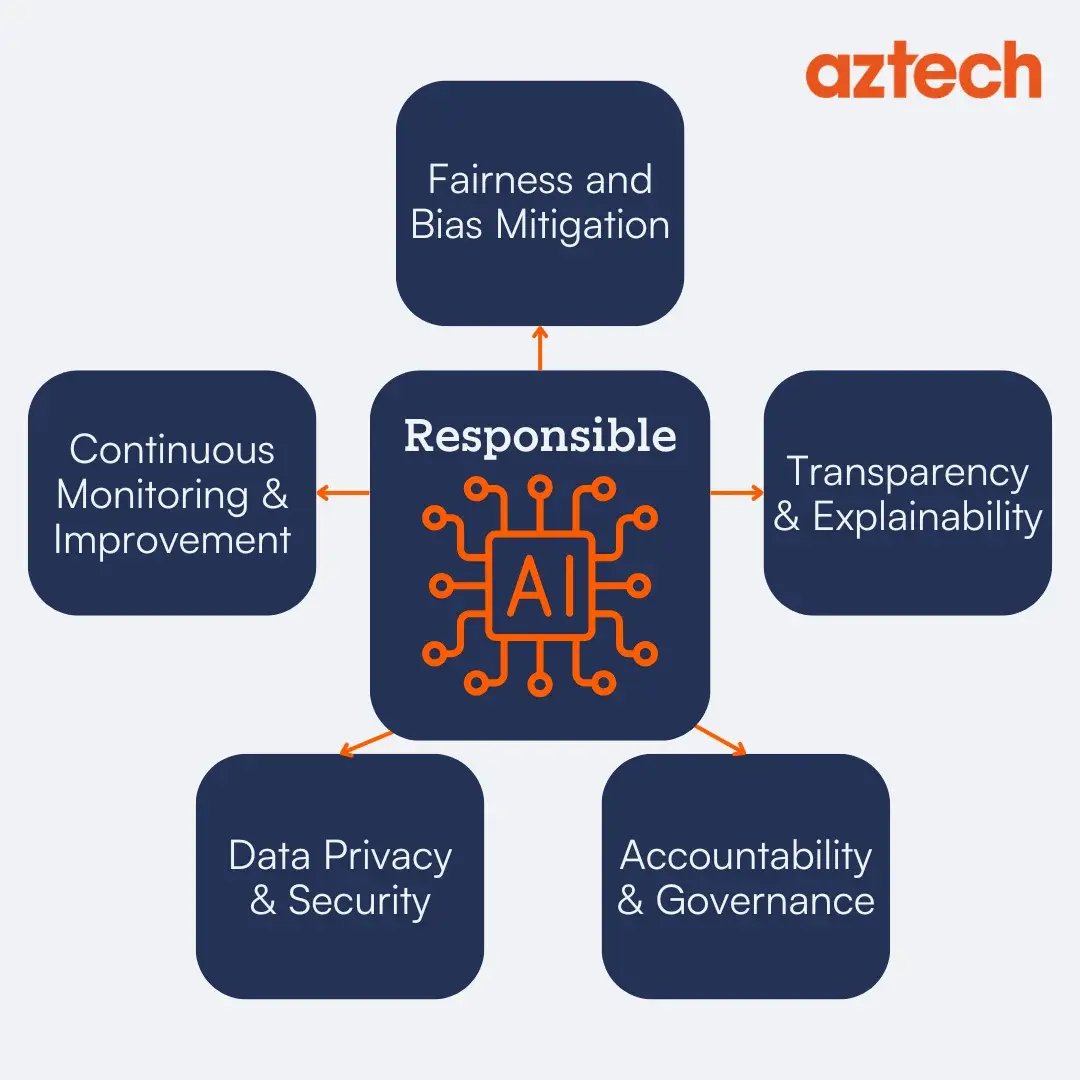 responsible-ai-principles